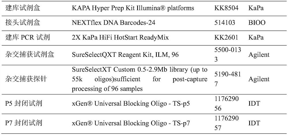 Method and device for detecting somatic variation in samples based on single-sample next-generation sequencing