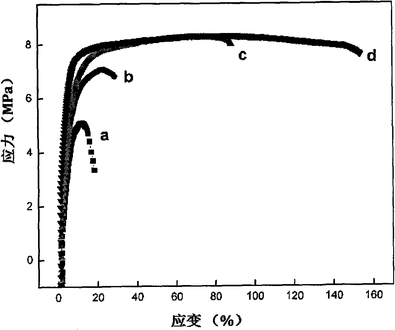 Preparation method of waste tire rubber/polyethylene foam material