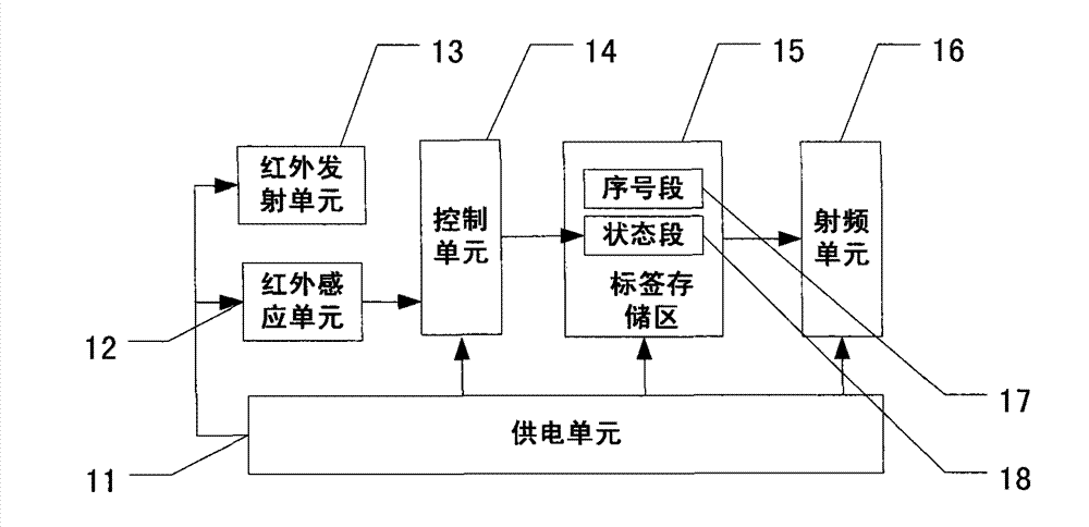 Active radio frequency identification (RFID) electronic tag and internet of things system and method for managing parking places