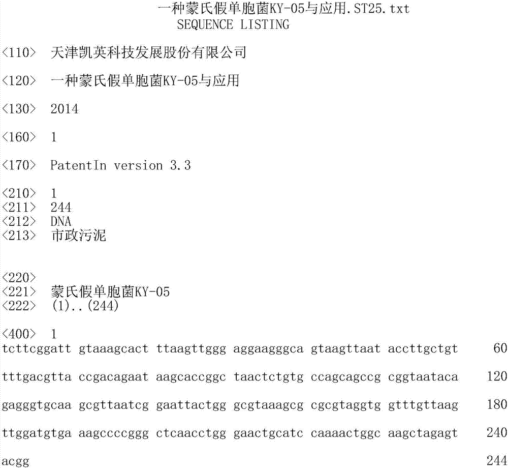 A kind of Pseudomonas monsonii ky-05 and application