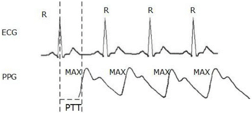 Blood pressure measuring method