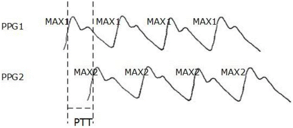 Blood pressure measuring method