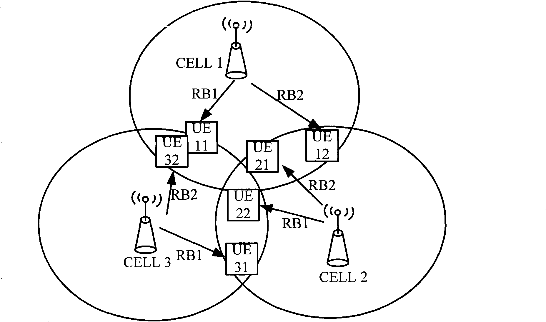 Method for scheduling users in a plurality of communities and wireless access network equipment thereof