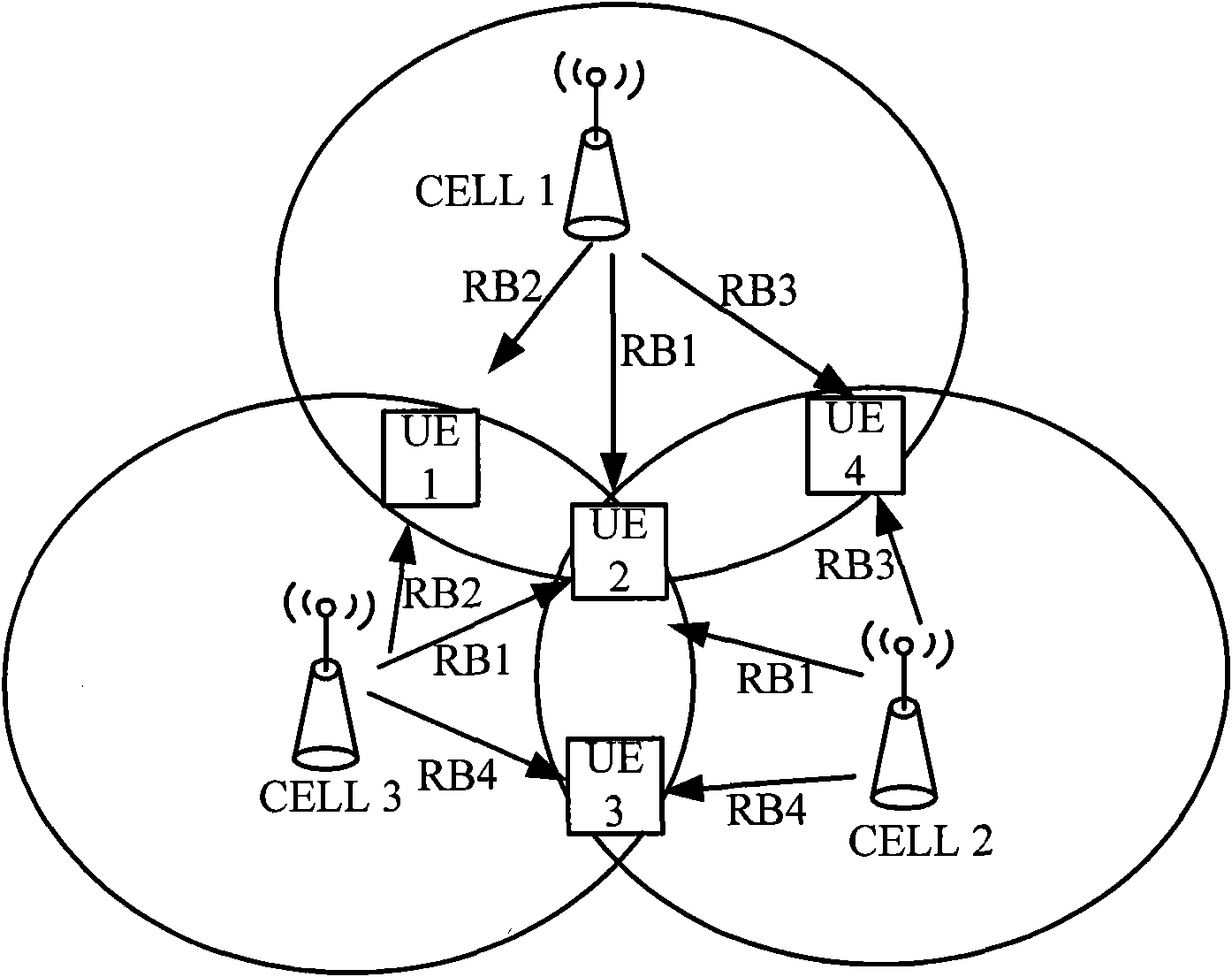 Method for scheduling users in a plurality of communities and wireless access network equipment thereof