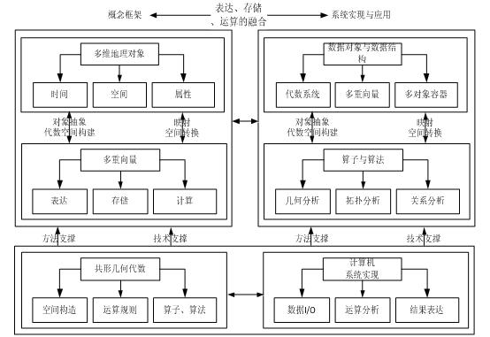 Processing method for uniformly expressing, storing and calculating vector data of different dimensions