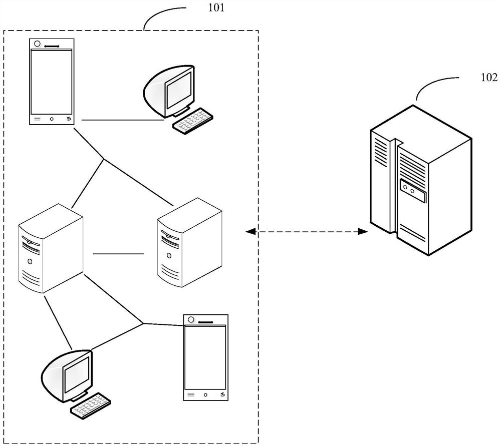 Key management method, key use method, key management device, key use device and key use equipment