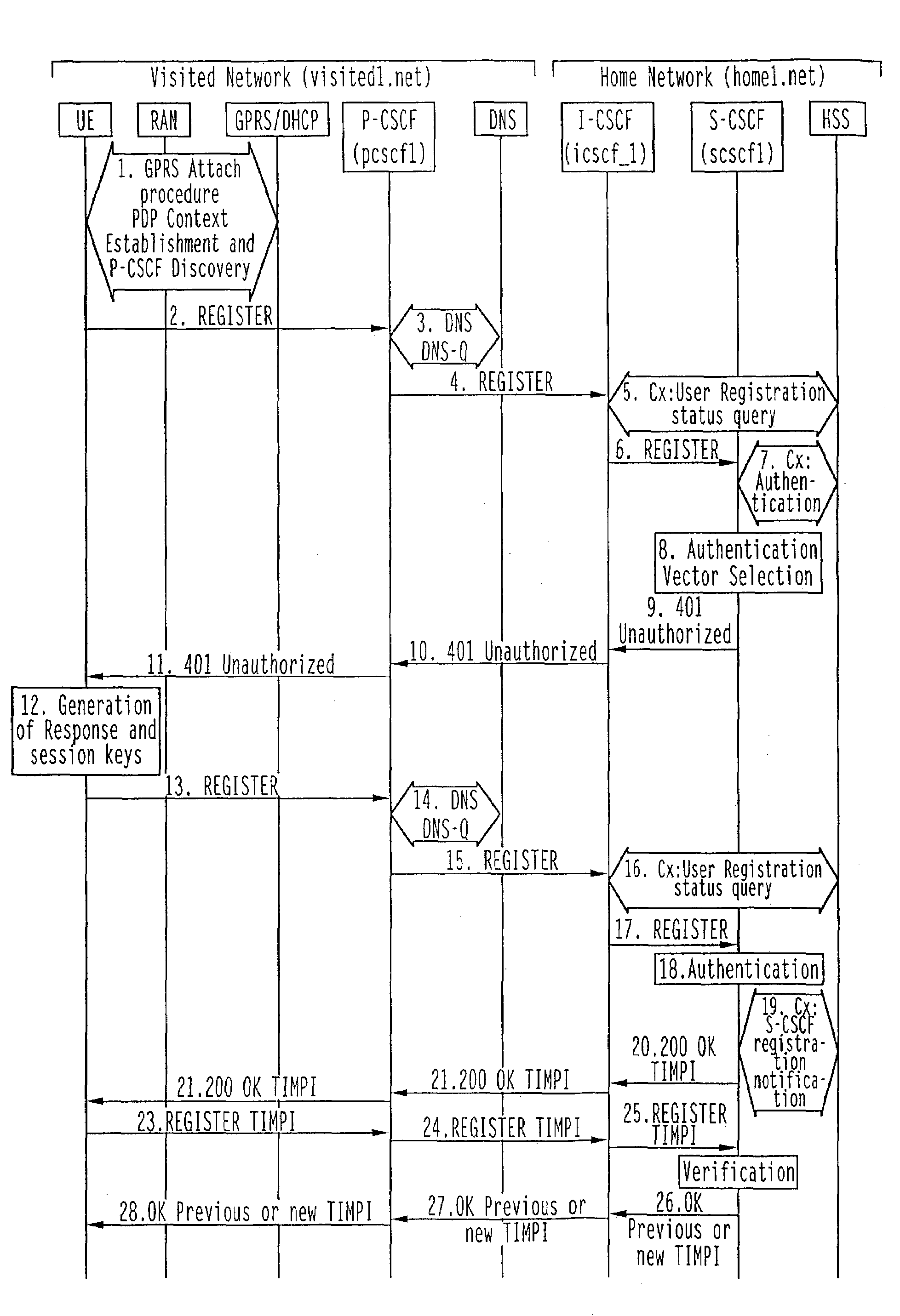 System and method using temporary identity for authentication with session initiation protocol