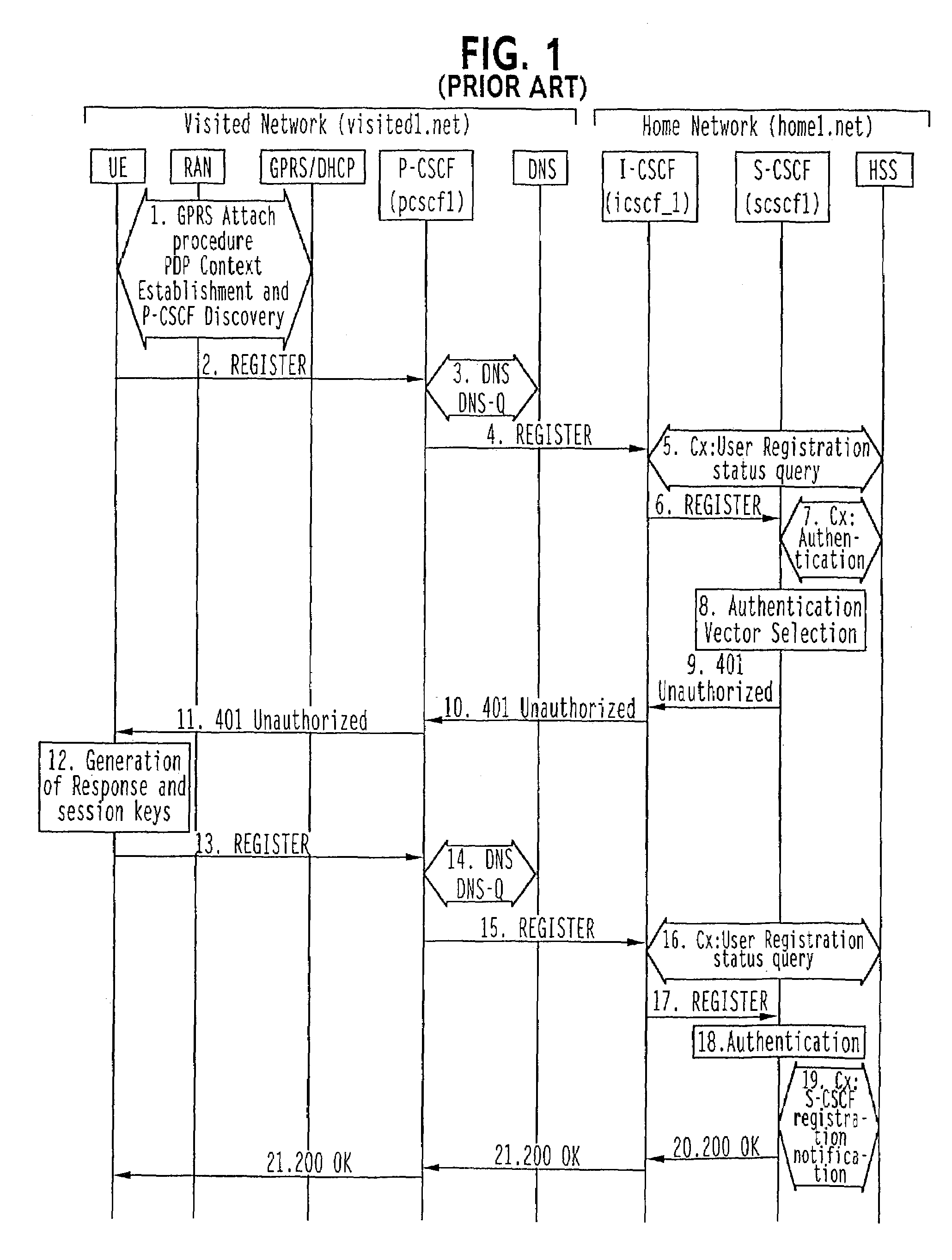 System and method using temporary identity for authentication with session initiation protocol