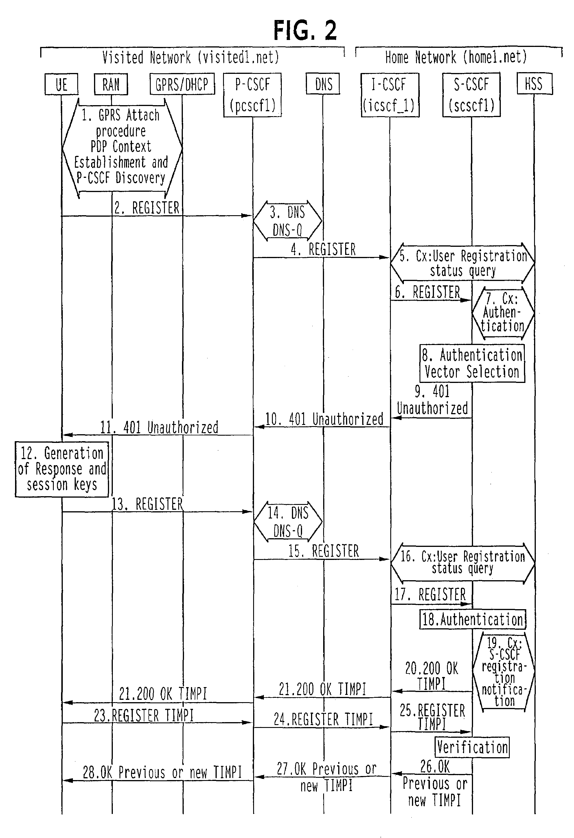 System and method using temporary identity for authentication with session initiation protocol