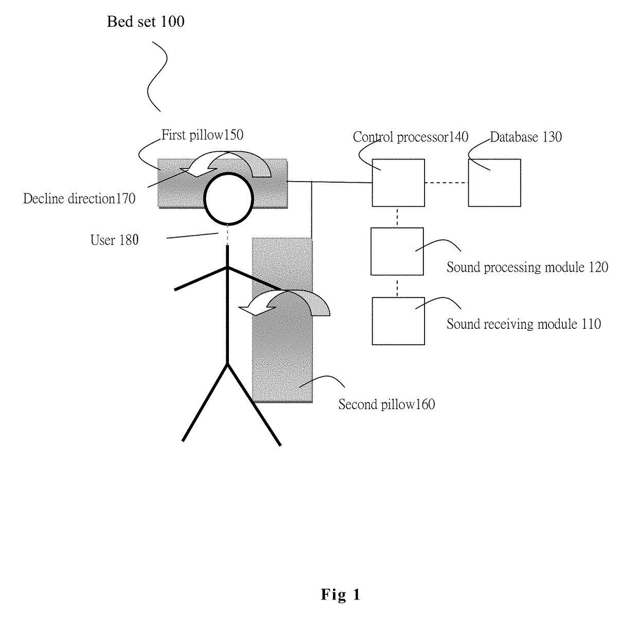 Bed set for inhibition obstructive sleep apnea