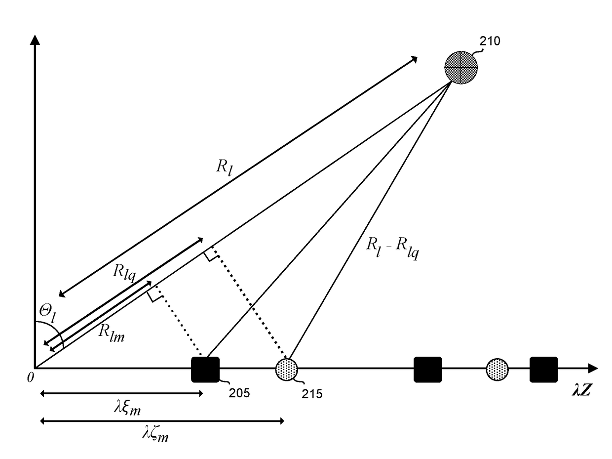 Target recovery in multiple input multiple output (MIMO) radar system