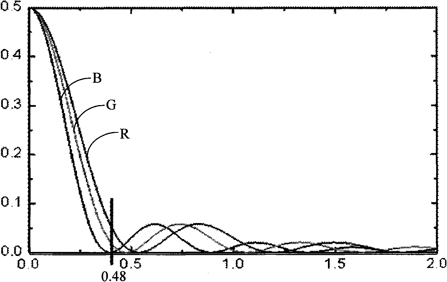 TFT-LCD panel, color film substrate and manufacturing method thereof