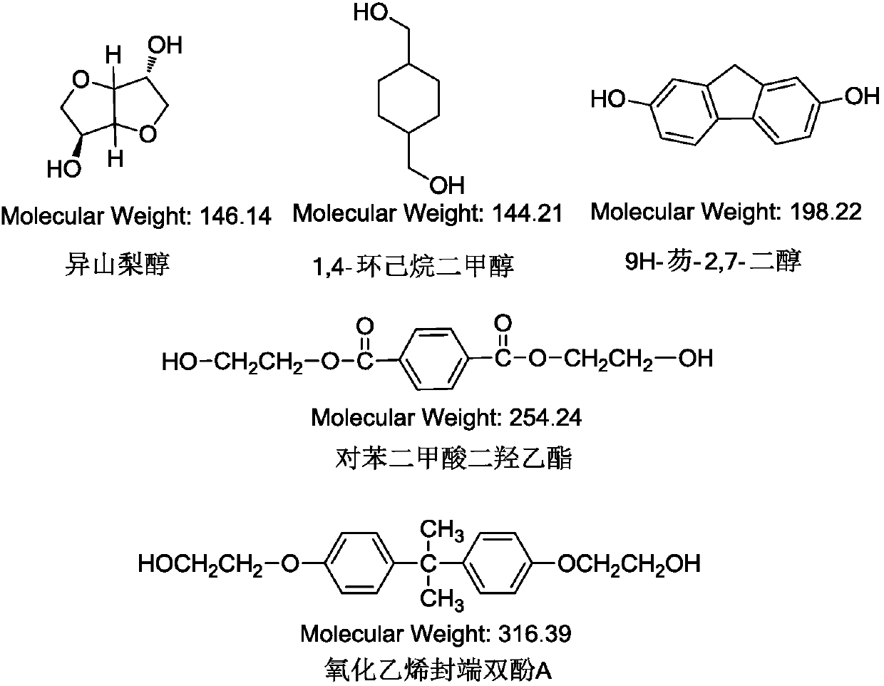 Thermoplastic polyurethane elastomer composition, and preparation method and application thereof