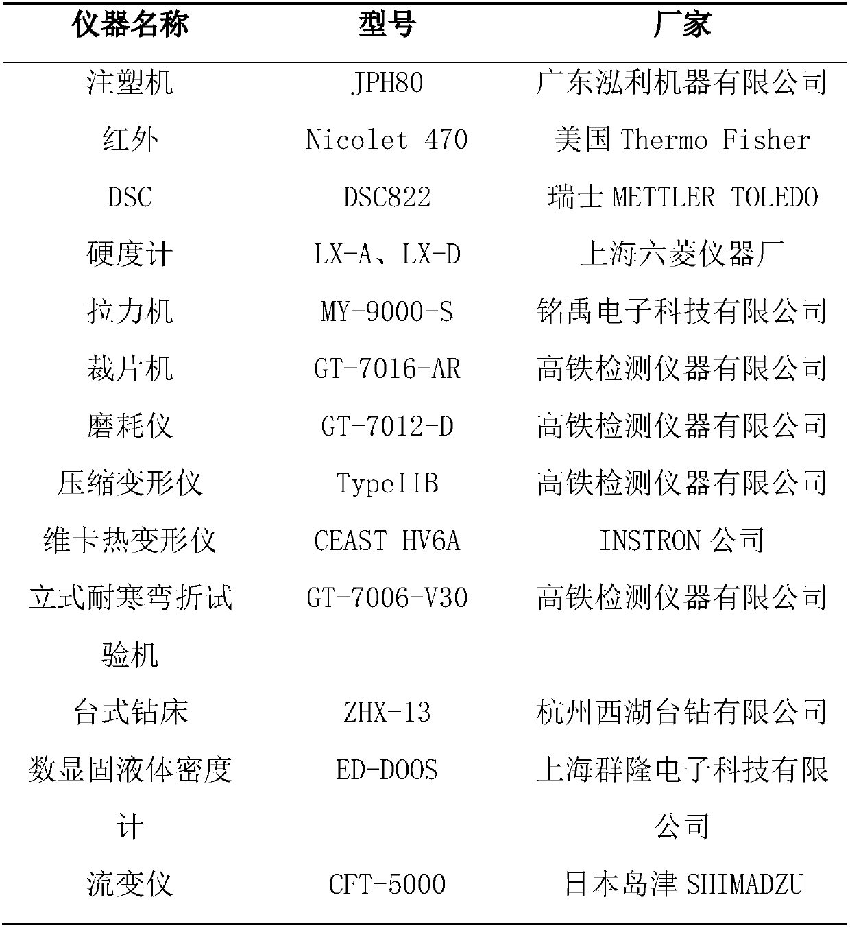 Thermoplastic polyurethane elastomer composition, and preparation method and application thereof