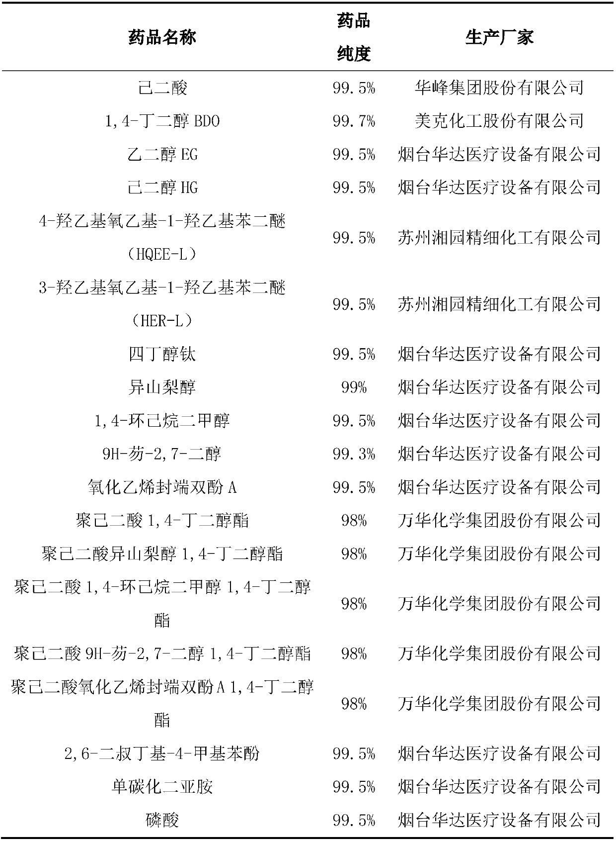 Thermoplastic polyurethane elastomer composition, and preparation method and application thereof