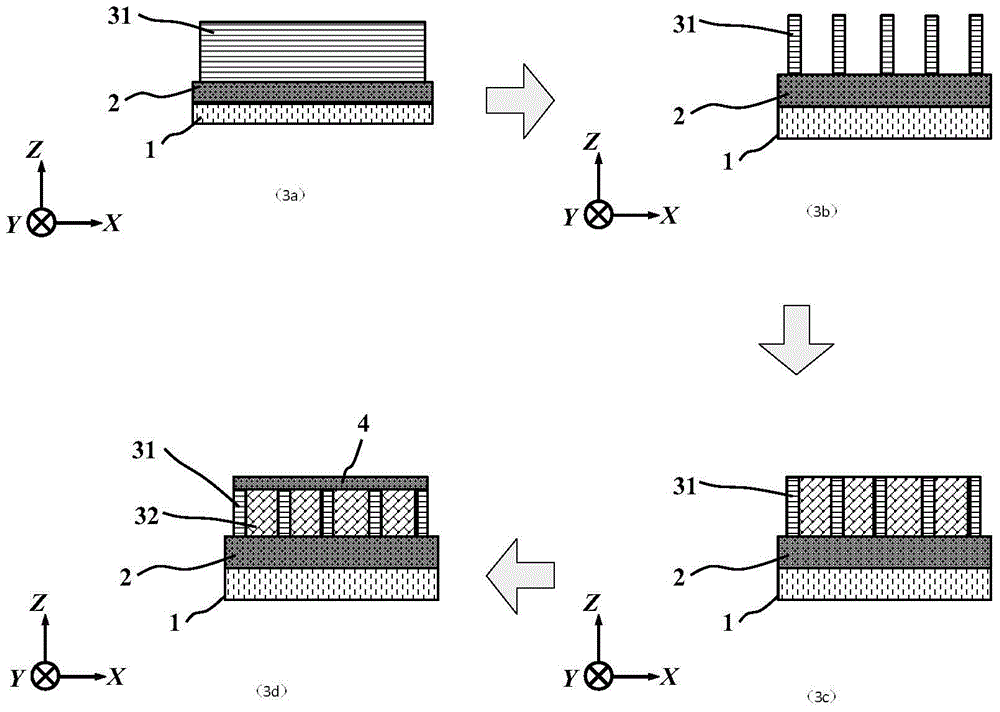 Transverse group ⅳ element quantum well photodetector and preparation method