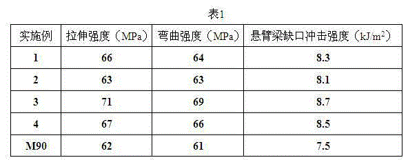 A kind of preparation method of nylon 6 nanofiber reinforced and toughened polyoxymethylene