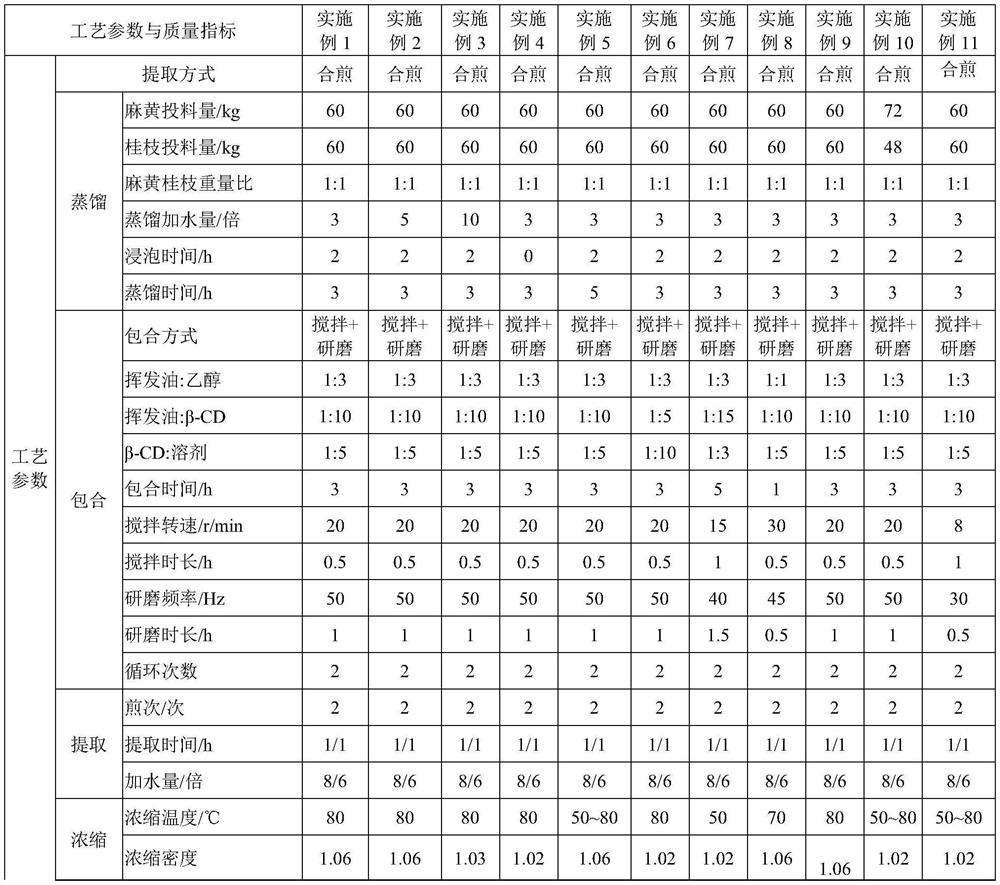 Ephedra-cassia twig medicine pair traditional Chinese medicine formula granules and preparation method thereof