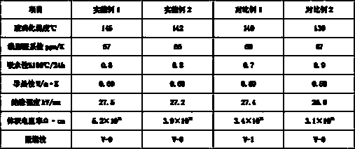 Flame-retardant resin pouring sealant for transformer and preparation method thereof