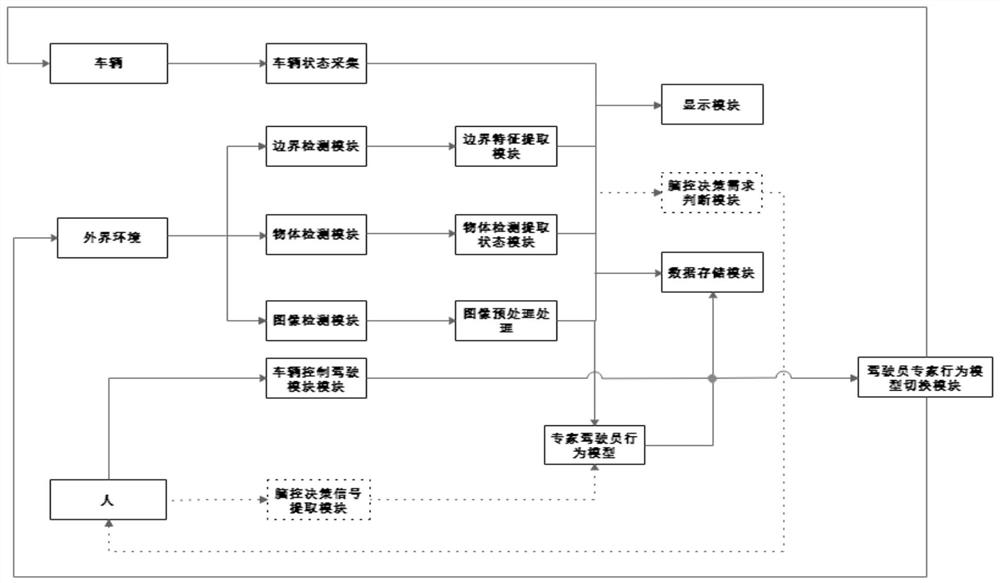 Vehicle control method and device based on brain-computer interaction