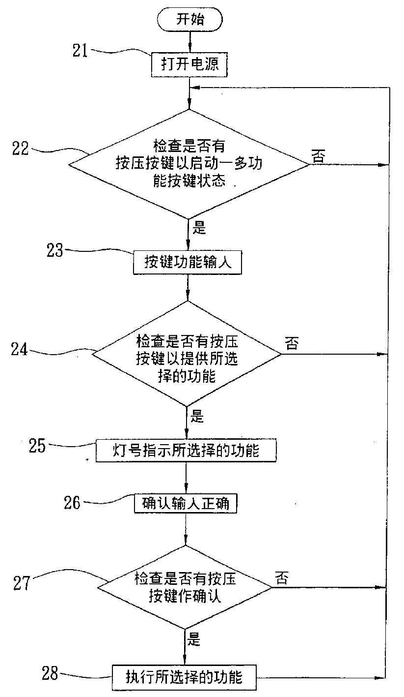 Method of extending single pushbutton as multifunction using lamp signal indication