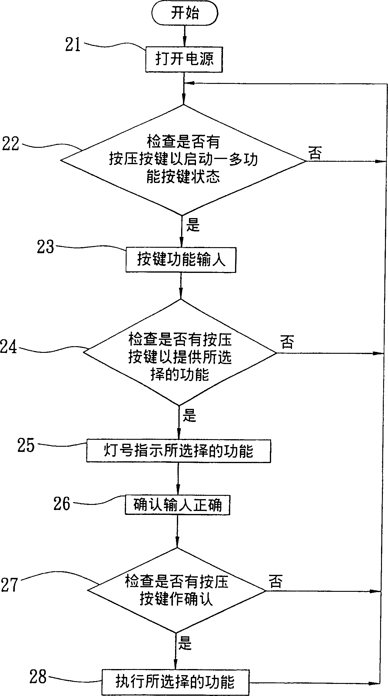 Method of extending single pushbutton as multifunction using lamp signal indication