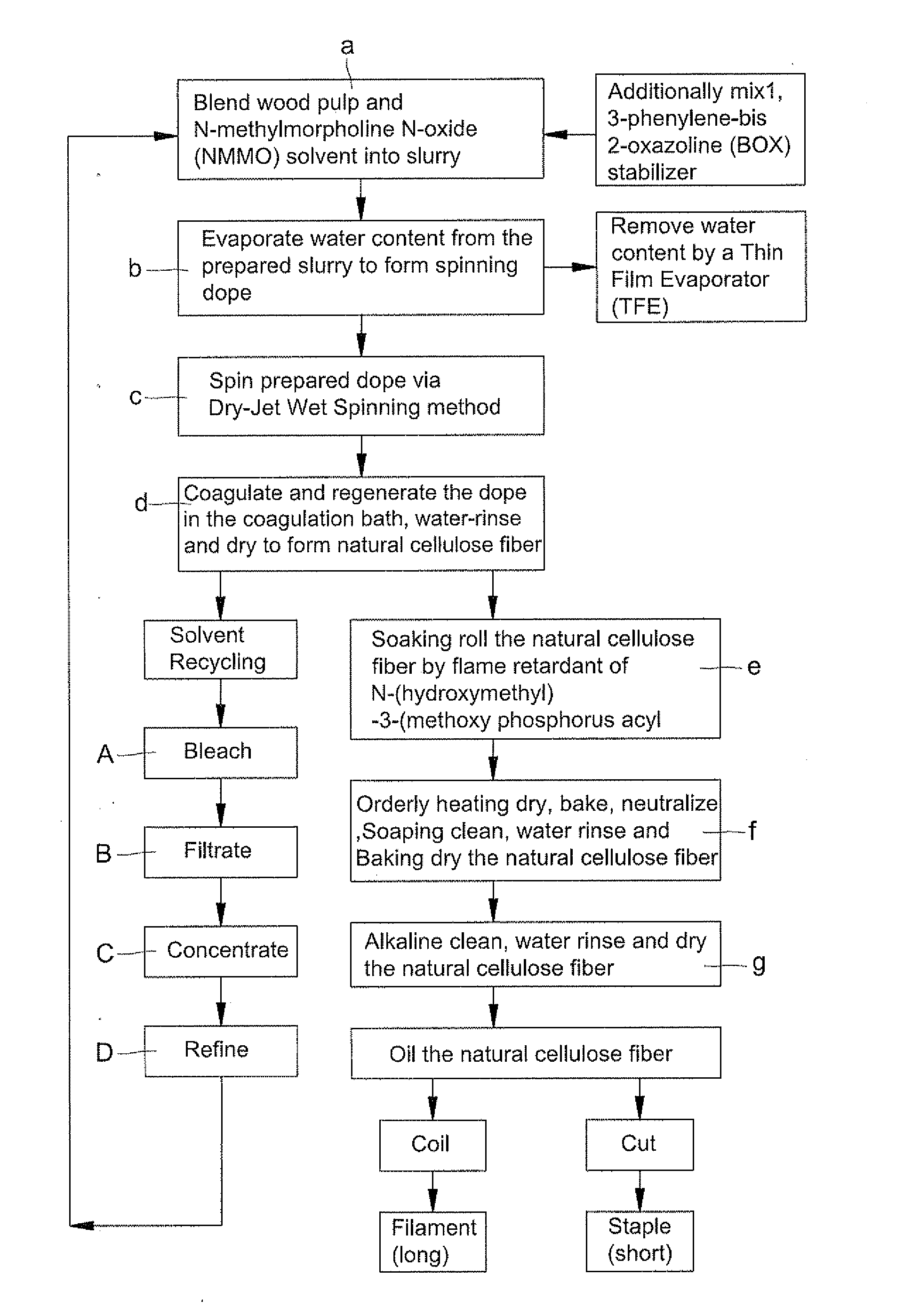 Fabrication of natural cellulose fiber with flame-retarding capability