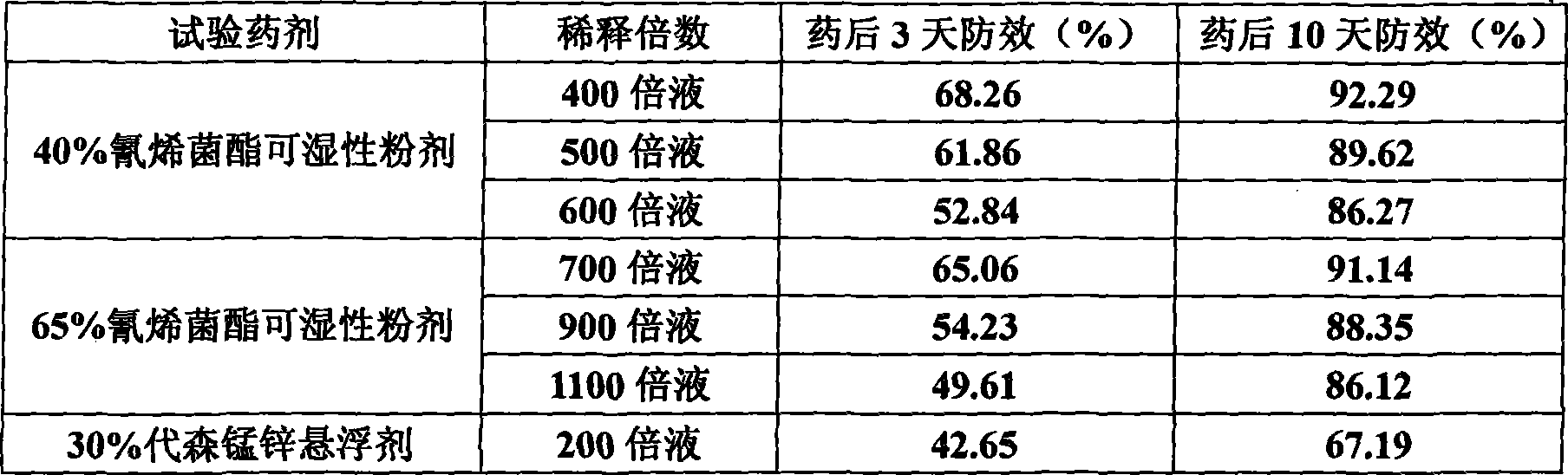 Agricultural bactericide containing JS399-19 and use thereof