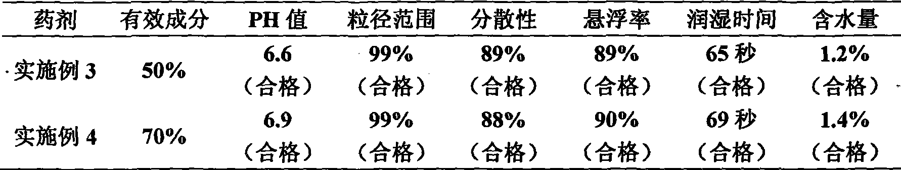 Agricultural bactericide containing JS399-19 and use thereof