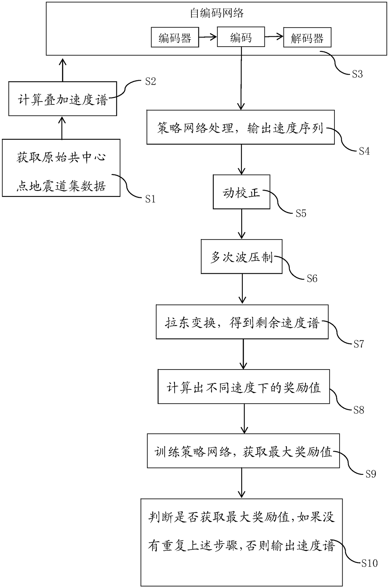 Stacking velocity spectrum pickup method based on deep reinforcement learning and processing terminal