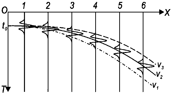 Stacking velocity spectrum pickup method based on deep reinforcement learning and processing terminal