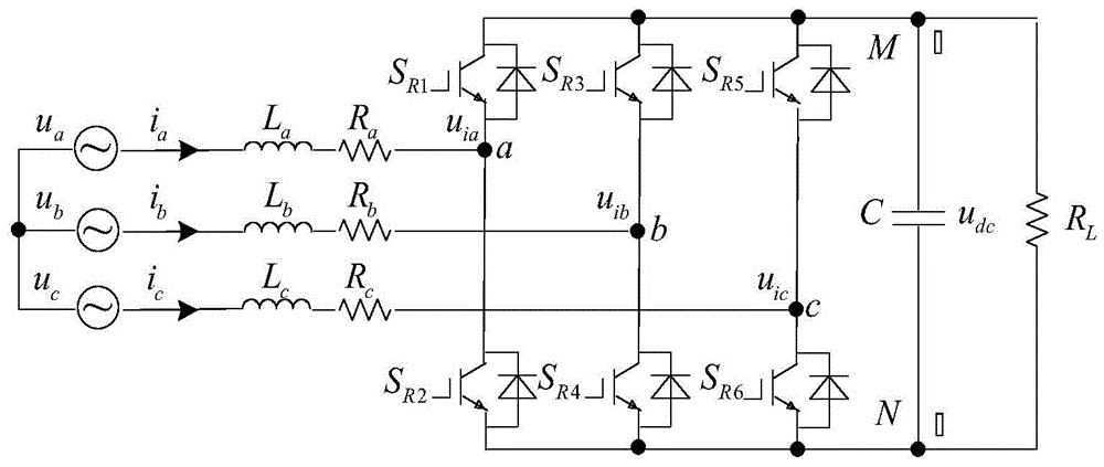 A control method for a three-phase pwm rectifier suitable for grid waveform distortion