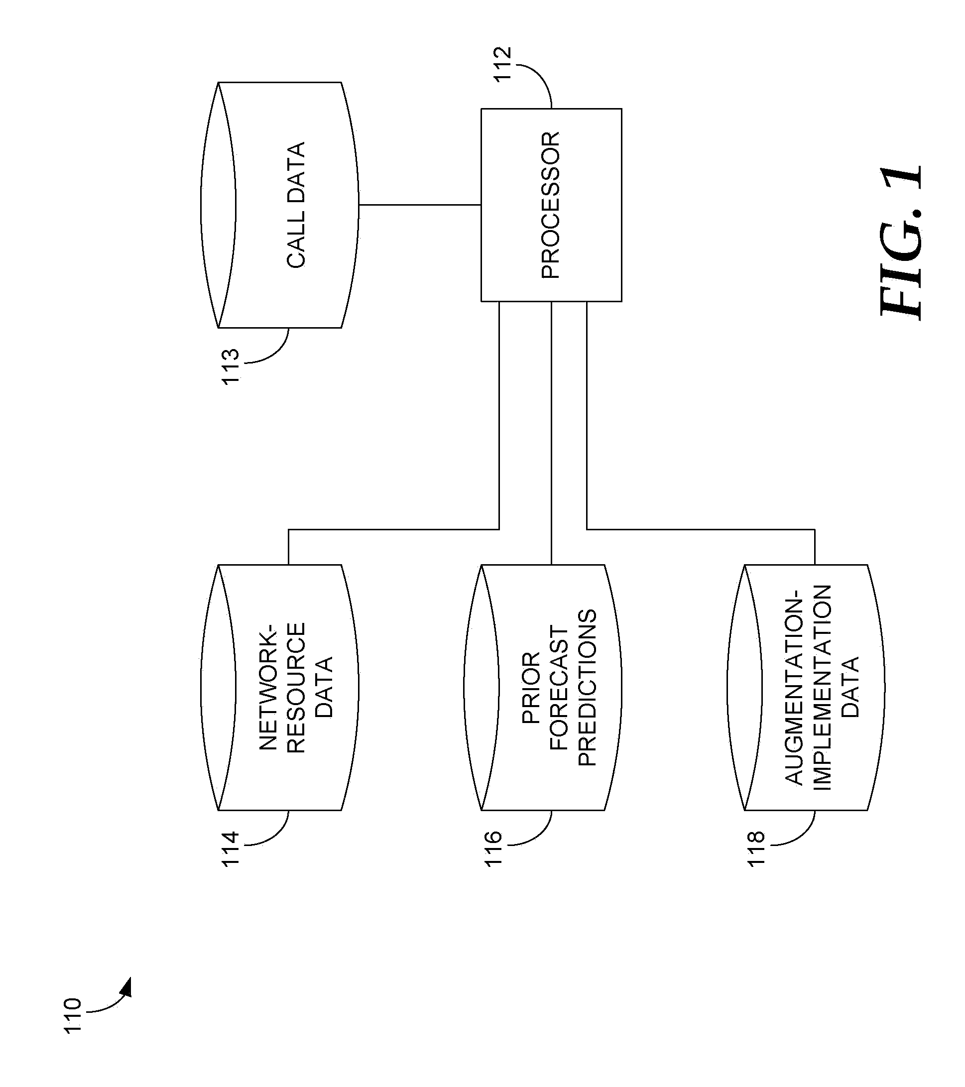 Network capacity forecasting and maintenance