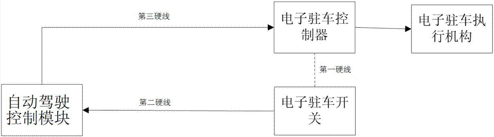 Electrical parking system and parking method capable of meeting automatic driving requirement