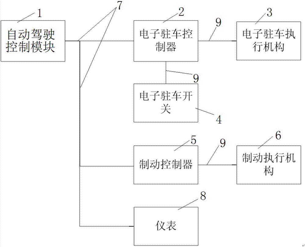 Electrical parking system and parking method capable of meeting automatic driving requirement