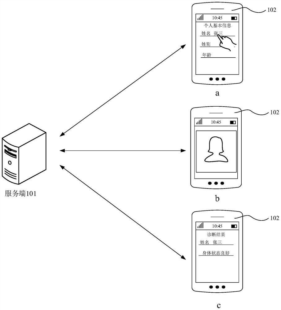 Intelligent medical information processing method and device