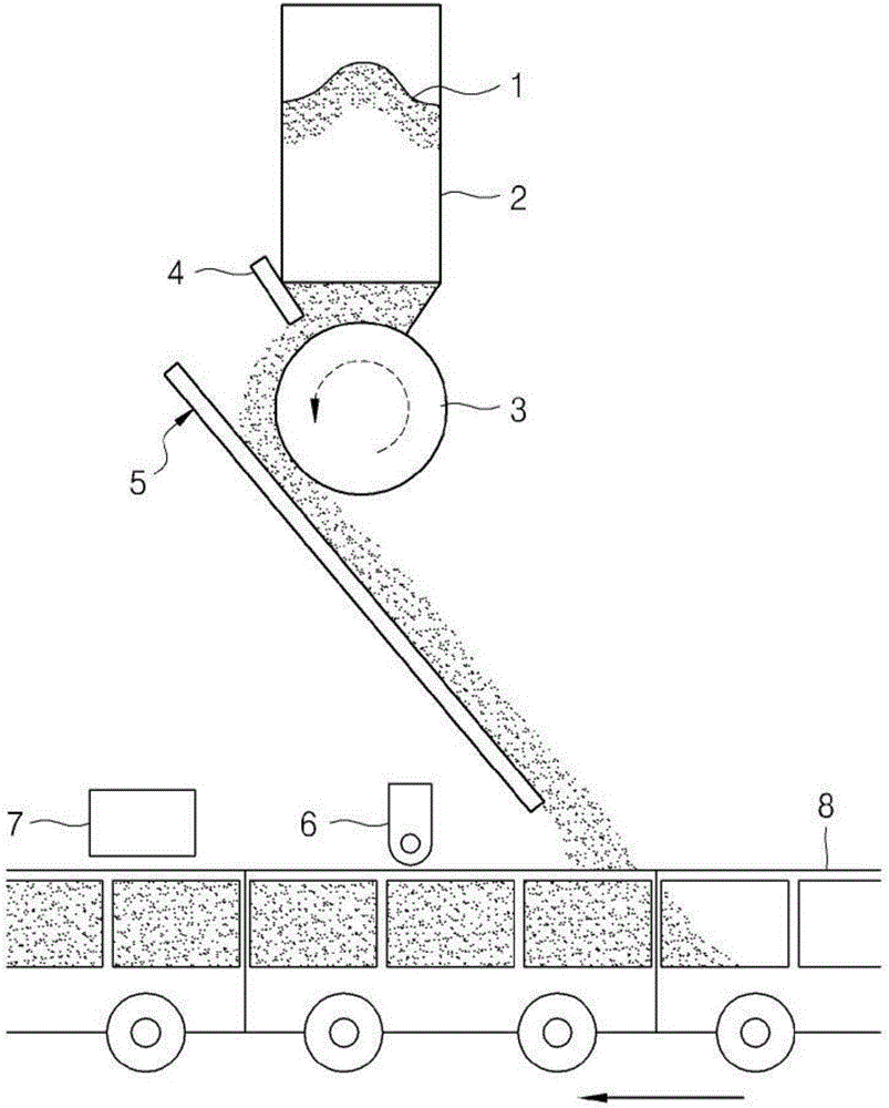 Raw material charging device and charging method