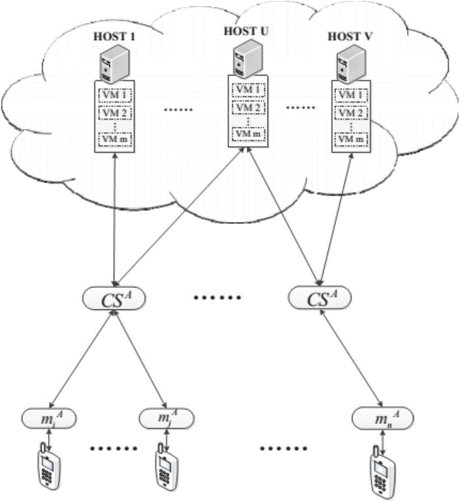 Energy-saving scheduling method and energy-saving scheduling device for mobile cloud computing terminal