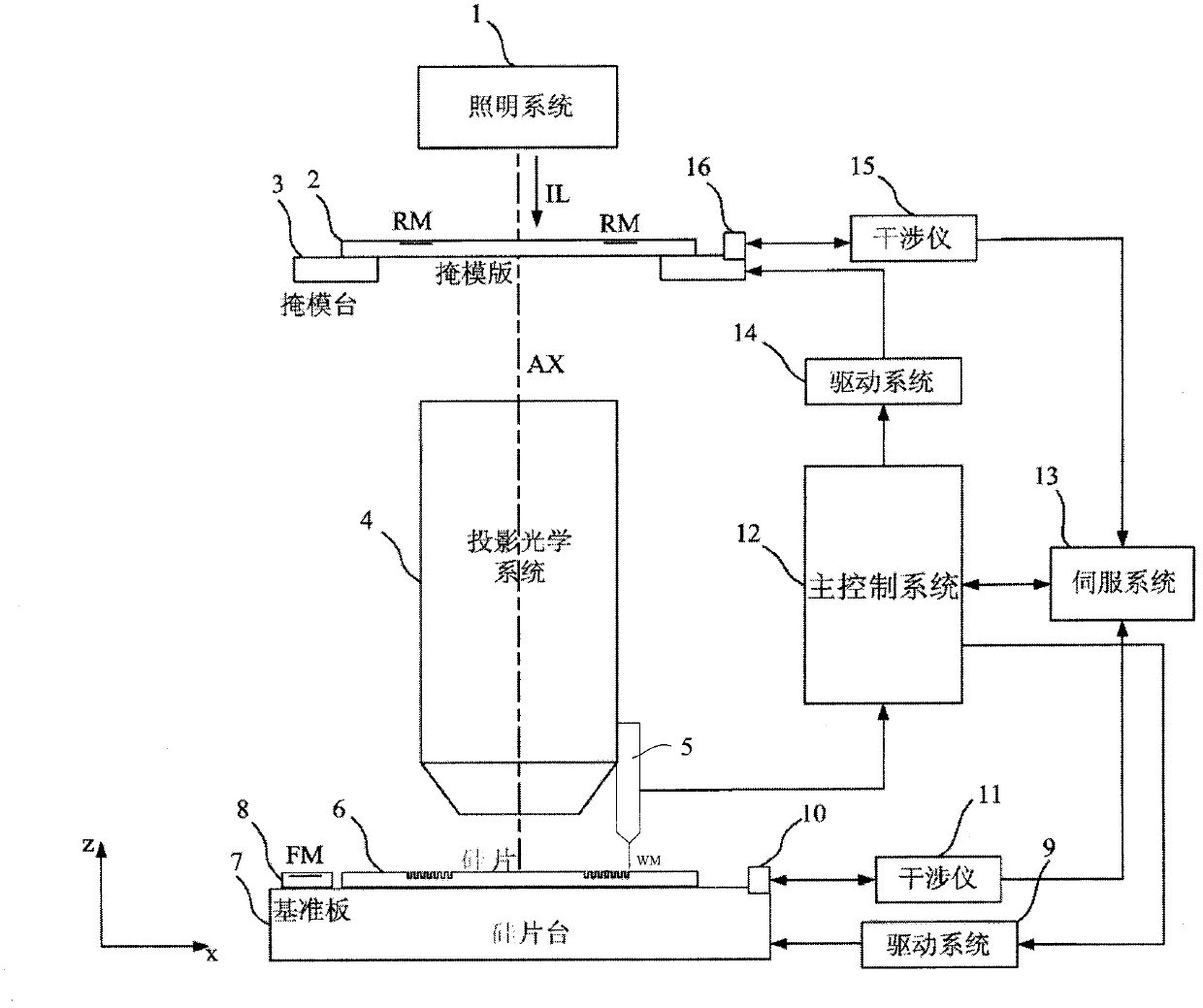 Alignment device and alignment method for lithography equipment