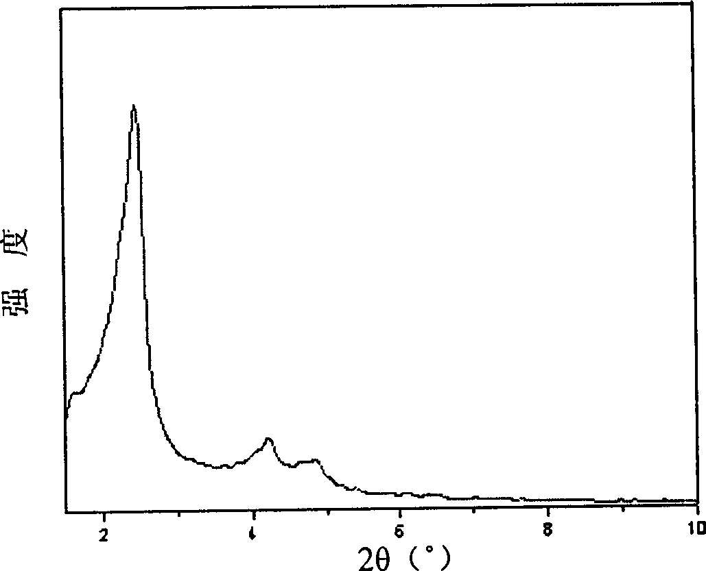 Mesoporous molecular sieve containing Y-zeolite secondary constitutional unit and preparing method thereof