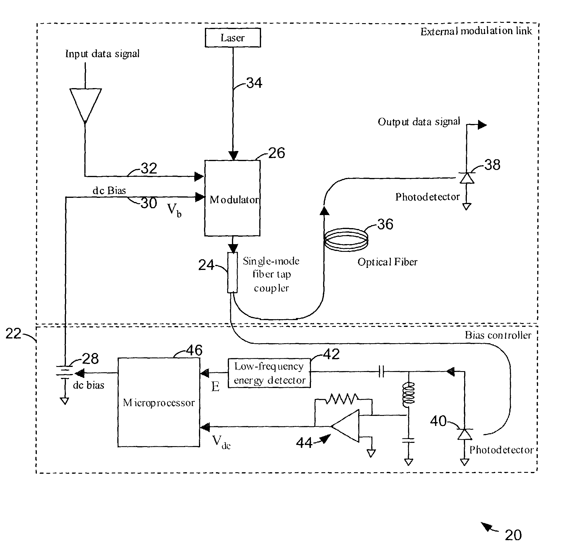 Modulator bias control