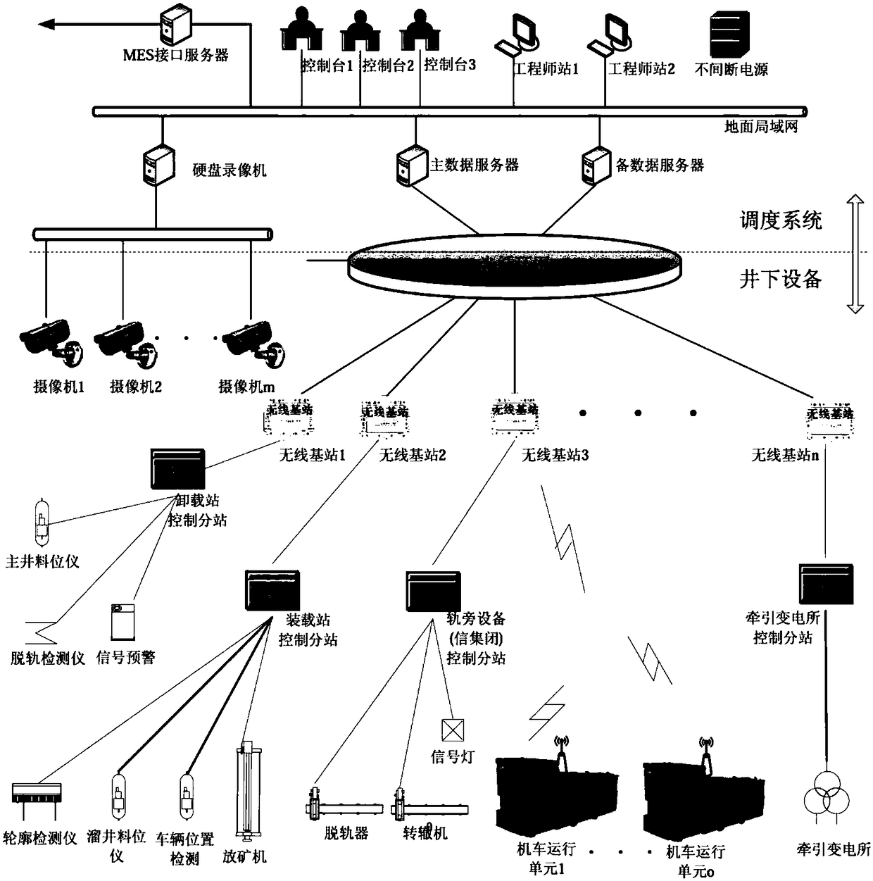 An unmanned transportation system for underground electric locomotives