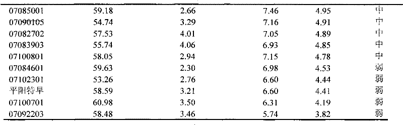 Identification method of Tea plant germ plasma resource seedling-stage coldness resistance