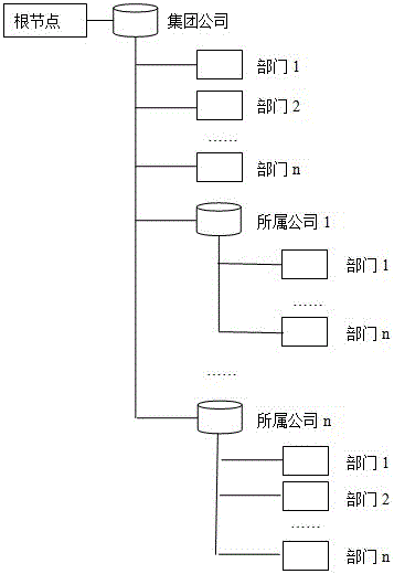 Management information system reuse, isolated independence and fused synergy