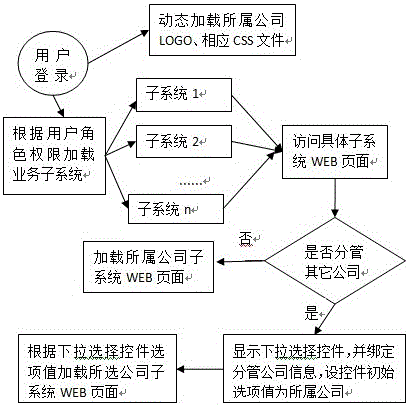 Management information system reuse, isolated independence and fused synergy