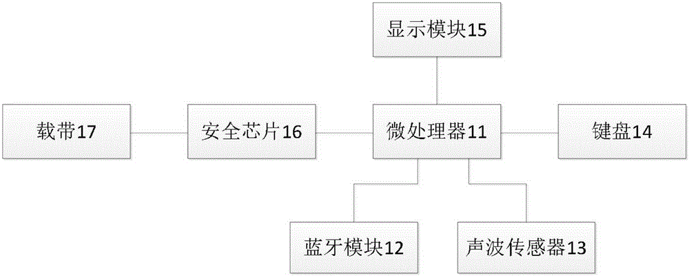 Working method and system for activating Bluetooth of smart card