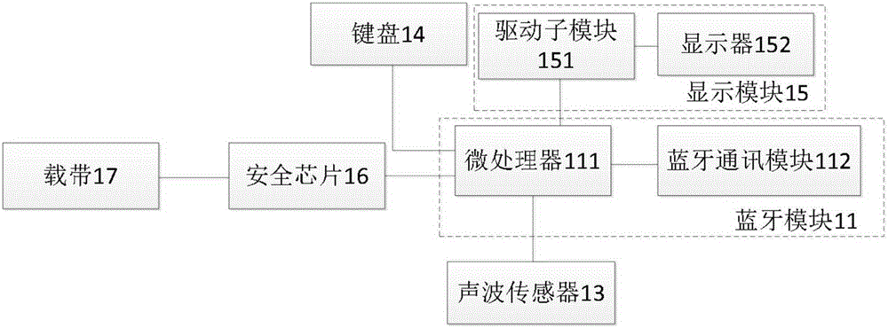 Working method and system for activating Bluetooth of smart card