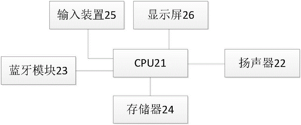 Working method and system for activating Bluetooth of smart card