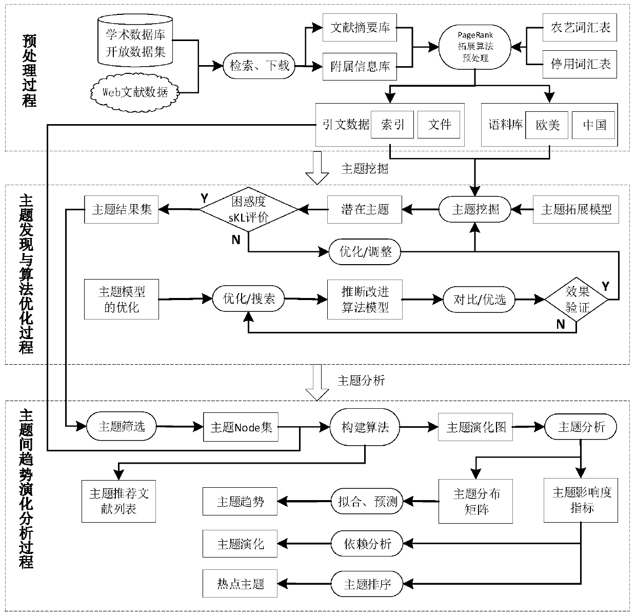 Scientific research hotspot theme analysis method and device and electronic equipment