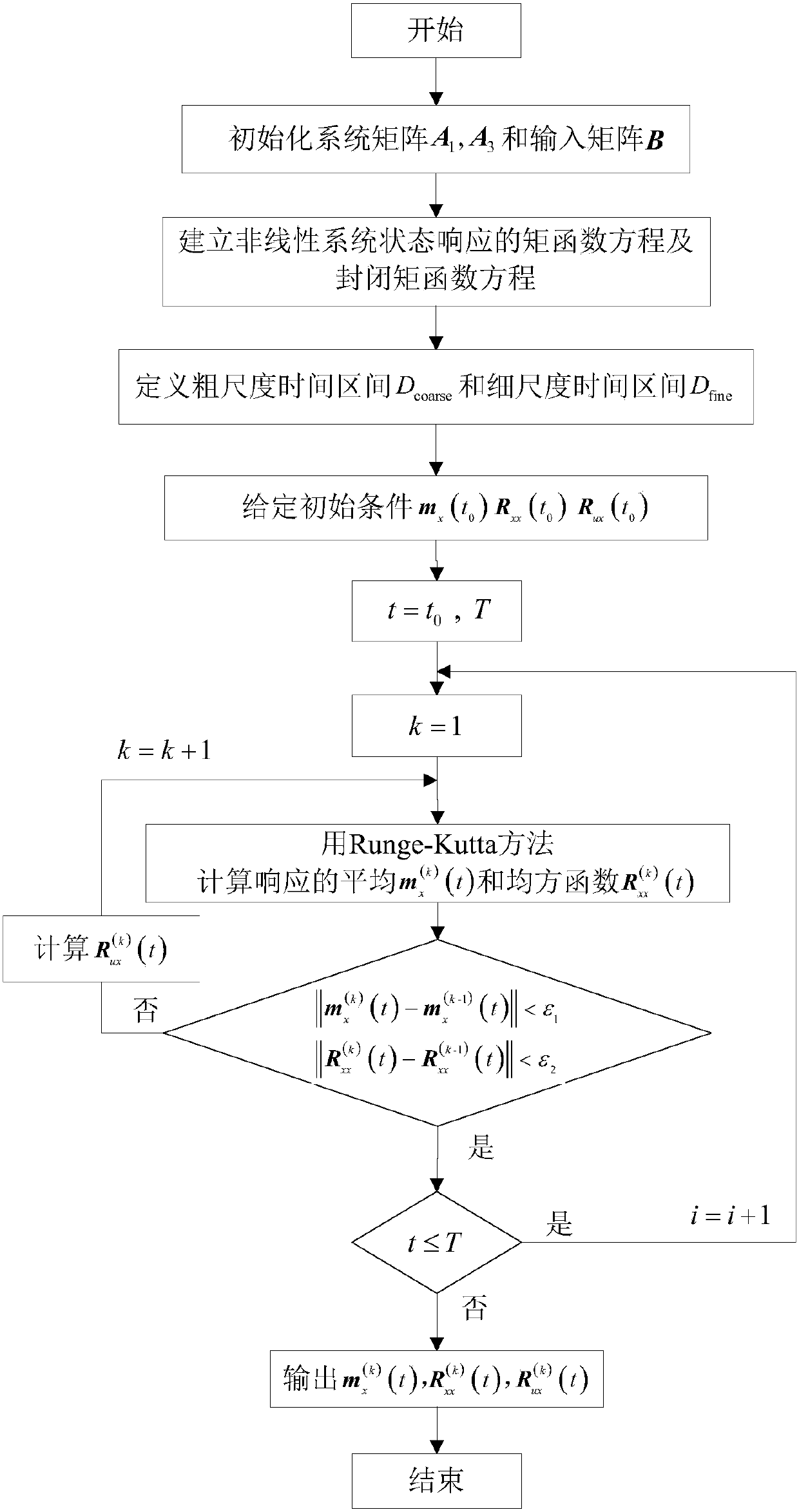 A Multiscale Iterative Method for Efficiently Solving the State of Large-Scale Nonlinear Stochastic Structured Systems